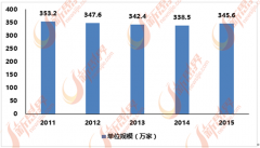 正在业内被统家居行业
