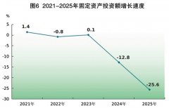 <b>技工院校招生近1.</b>